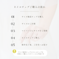 Gallery viewerに画像を読み込む, リネ