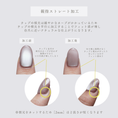 Gallery viewerに画像を読み込む, リネ